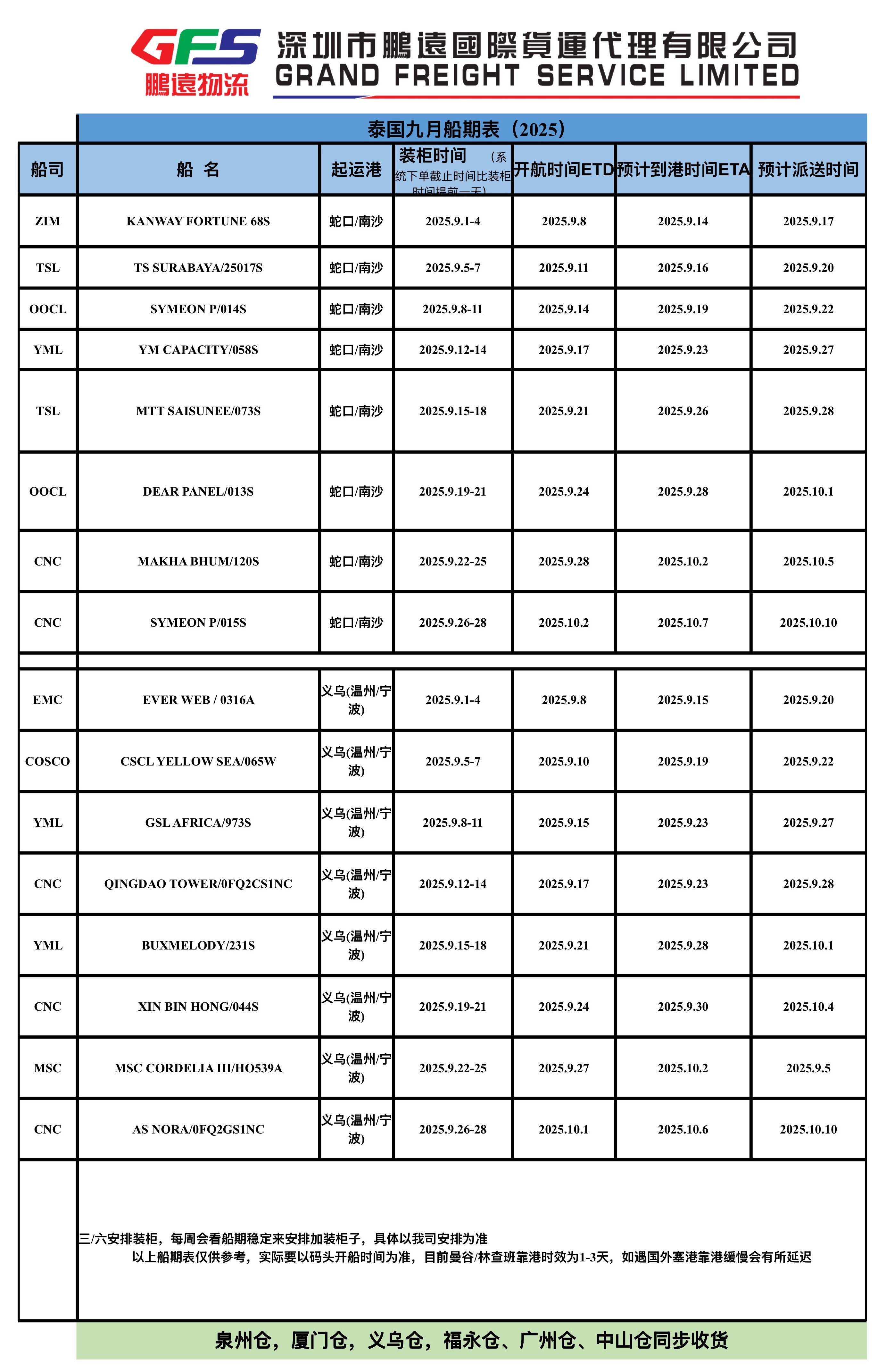 泰国9月船期