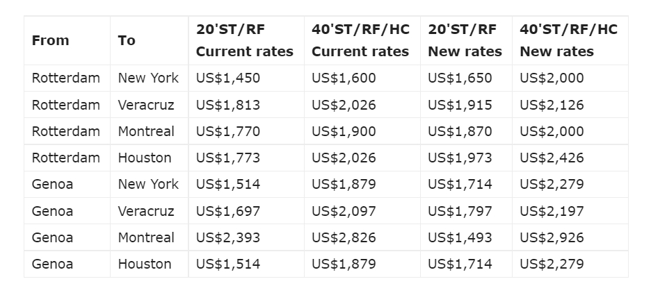 CMA CGM上涨跨大西洋运费